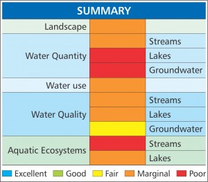 Ch 04 Summary Chart