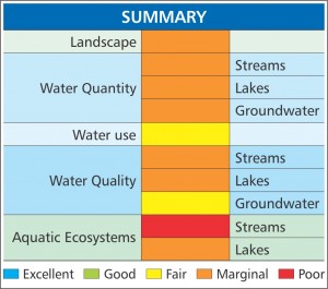 Ch 05 Summary Chart