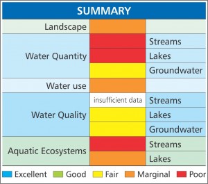 Ch06 Summary Chart