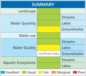 Ch07 Summary Chart