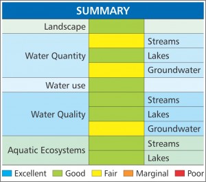 Ch08 Summary Chart