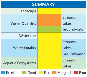 Ch09 Summary Chart