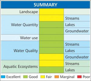 Ch10 Summary Chart