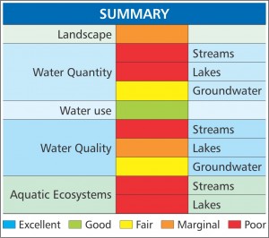 Ch11 Summary Chart