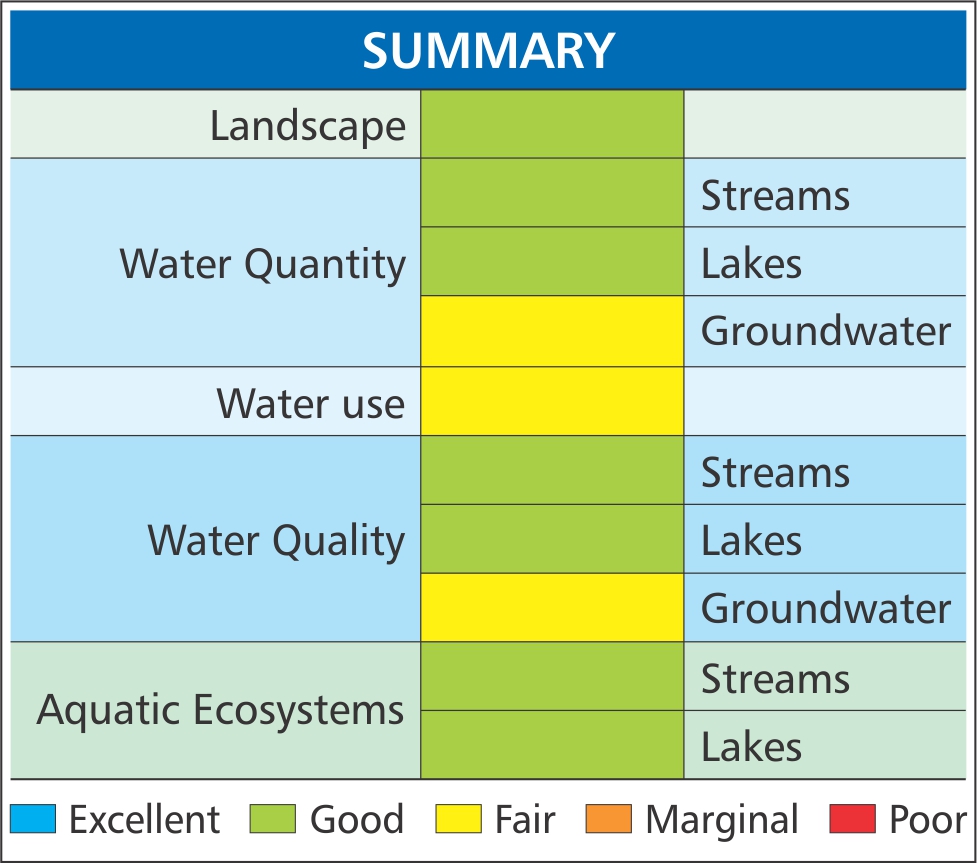 Ch13 Summary Chart